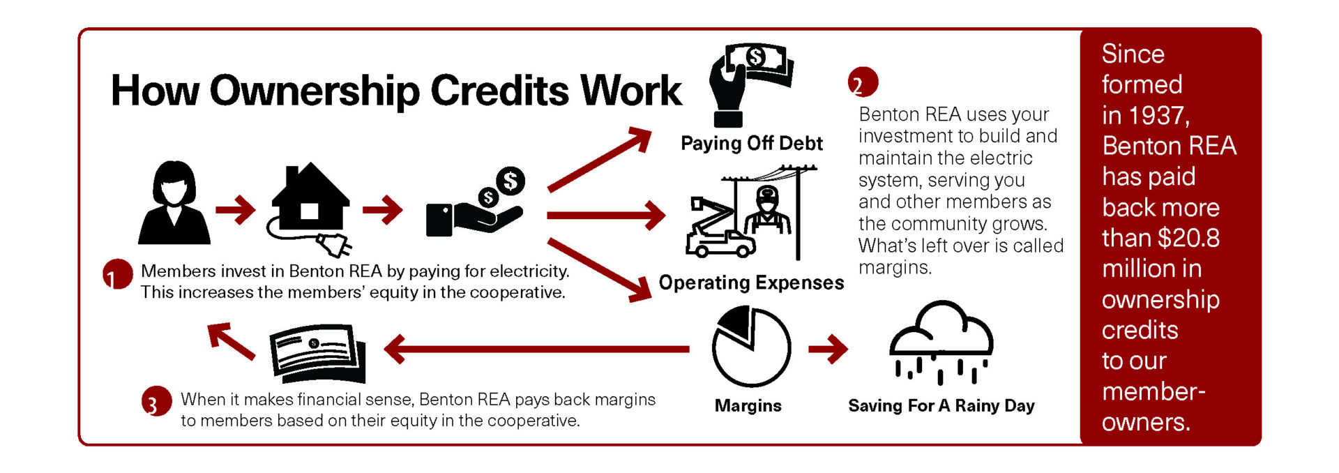 ownership credits graphic only