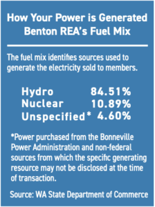 Benton REA Fuel Mix. The fuel mix identifies sources used to generate electricity sold to members. 